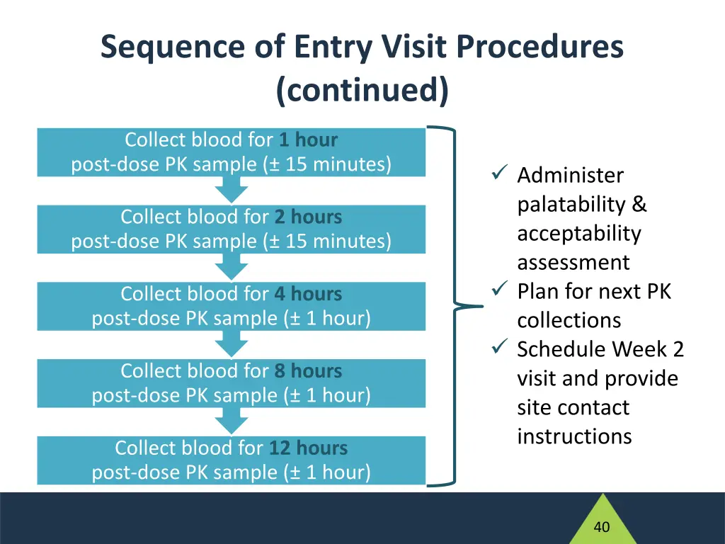 sequence of entry visit procedures continued