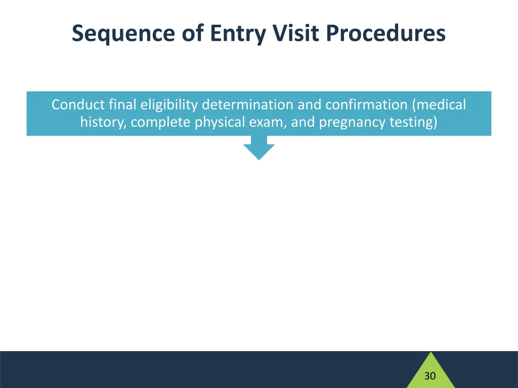 sequence of entry visit procedures