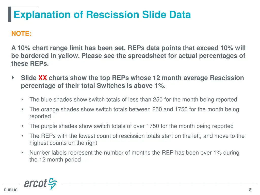 explanation of rescission slide data