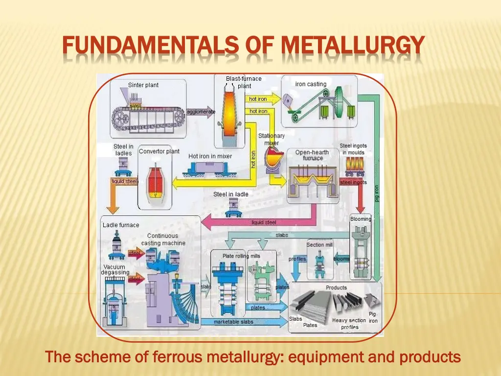 fundamentals of metallurgy fundamentals 1