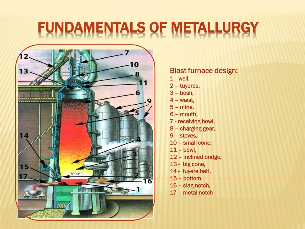 fundamentals of metallurgy fundamentals 3
