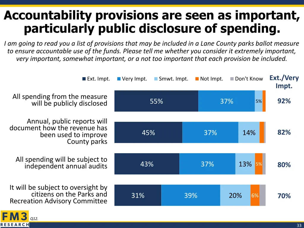 accountability provisions are seen as important
