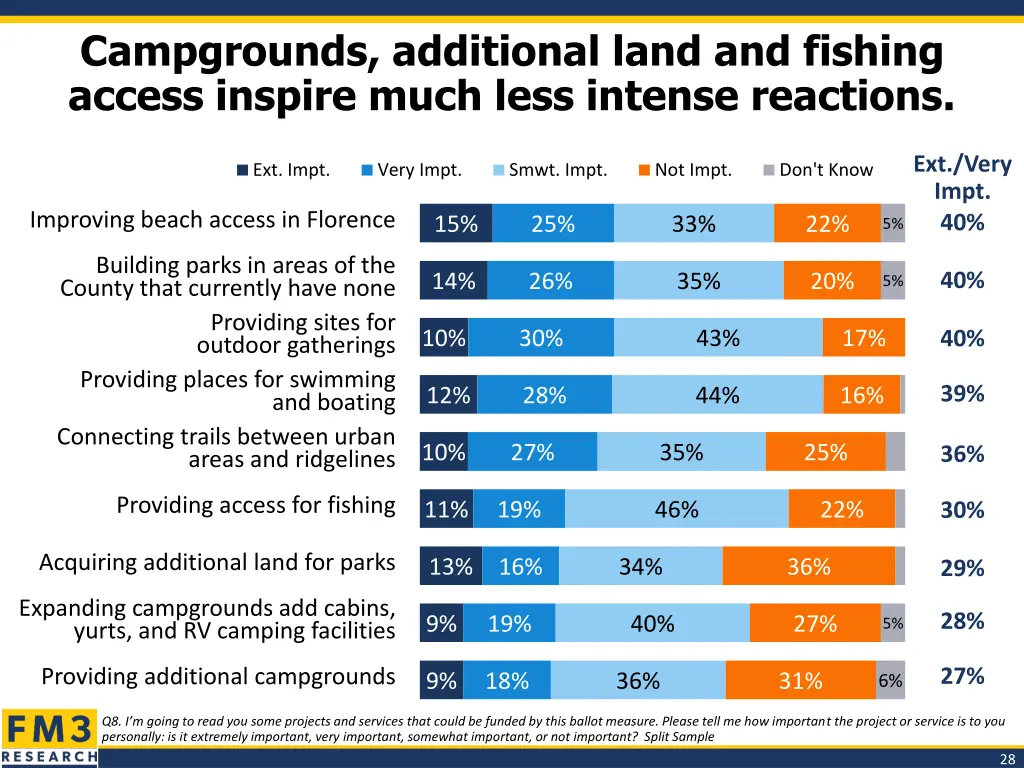 campgrounds additional land and fishing access