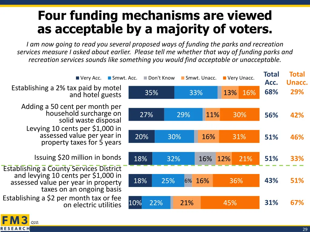 four funding mechanisms are viewed as acceptable