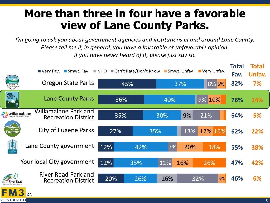 more than three in four have a favorable view