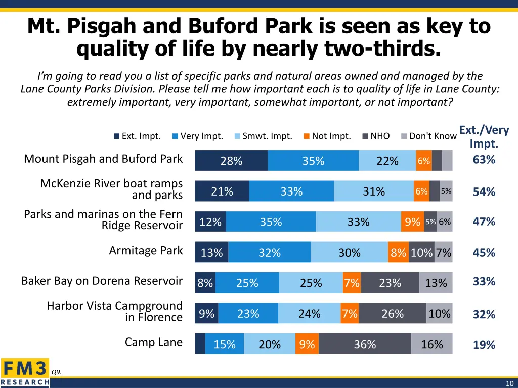 mt pisgah and buford park is seen