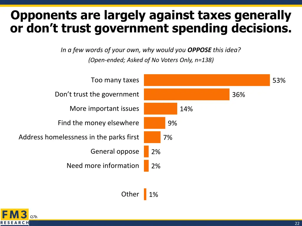 opponents are largely against taxes generally