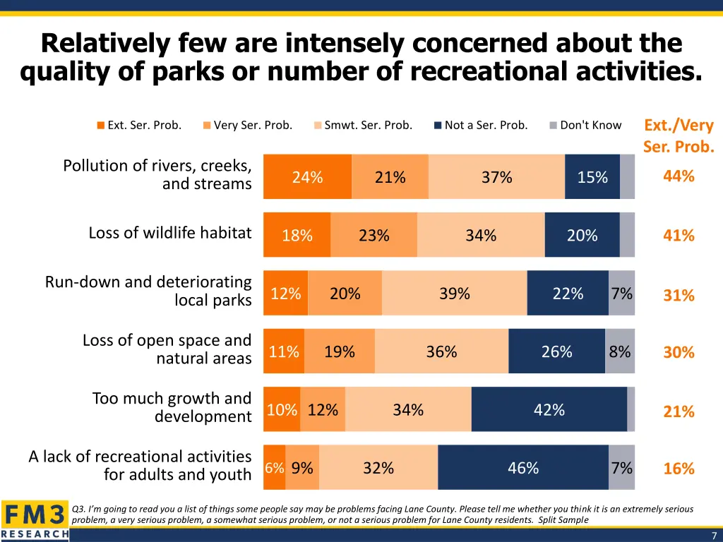 relatively few are intensely concerned about