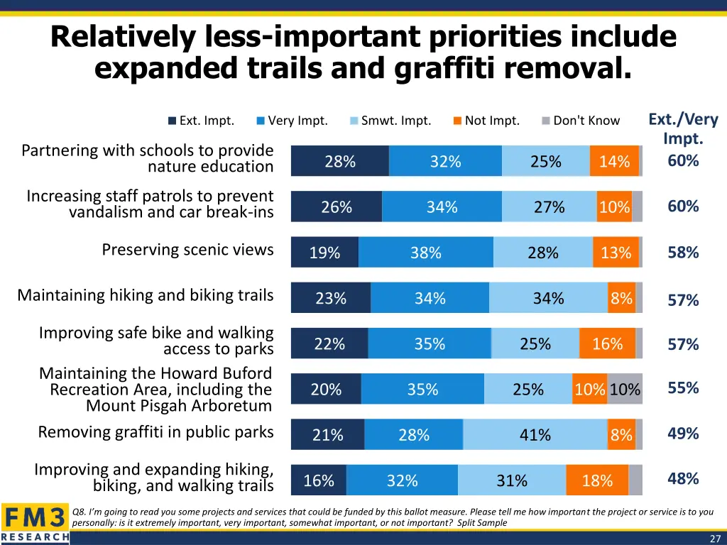 relatively less important priorities include