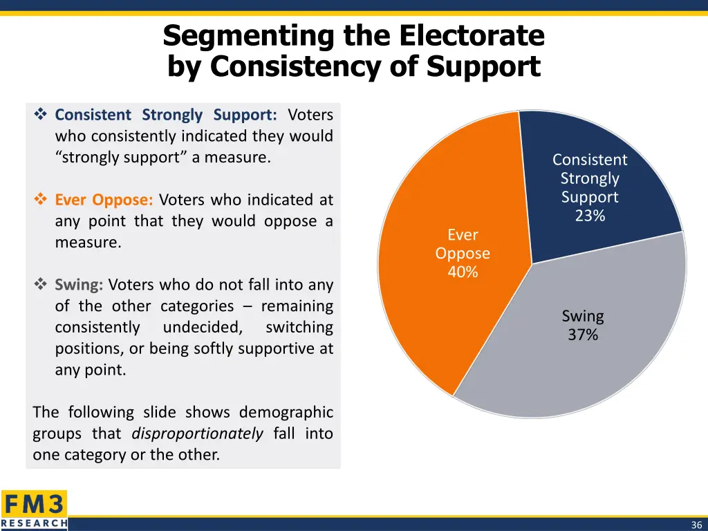 segmenting the electorate by consistency