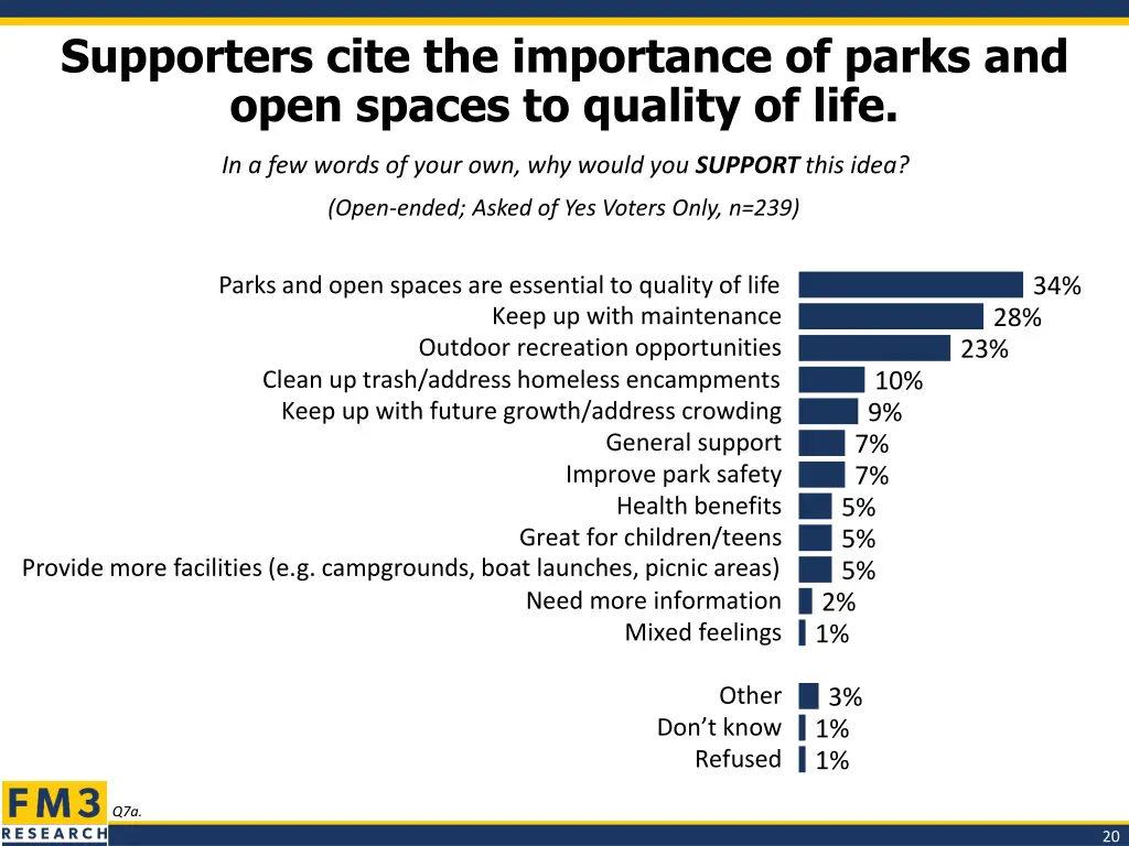 supporters cite the importance of parks and open