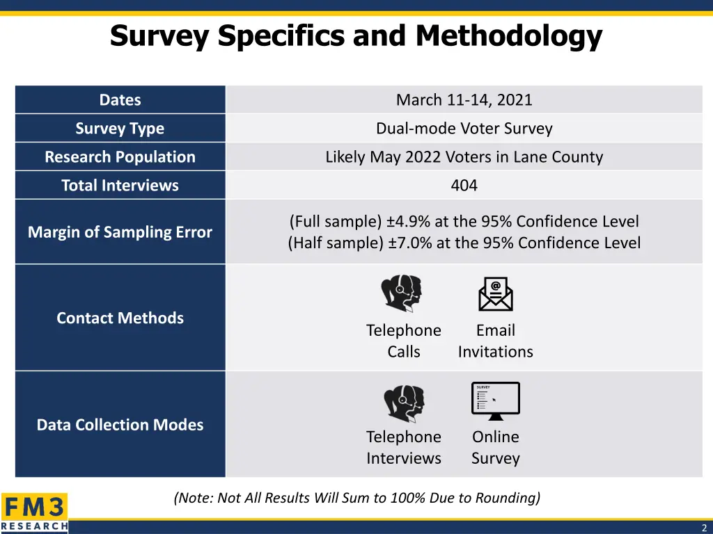 survey specifics and methodology
