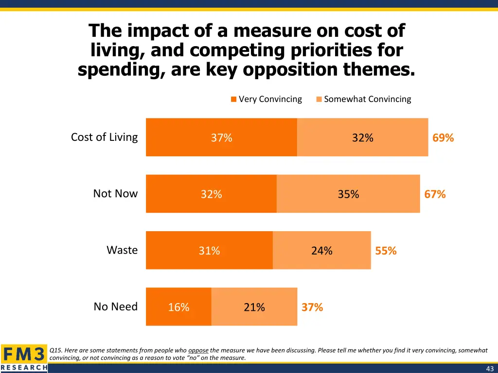 the impact of a measure on cost of living
