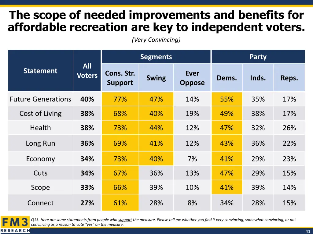 the scope of needed improvements and benefits