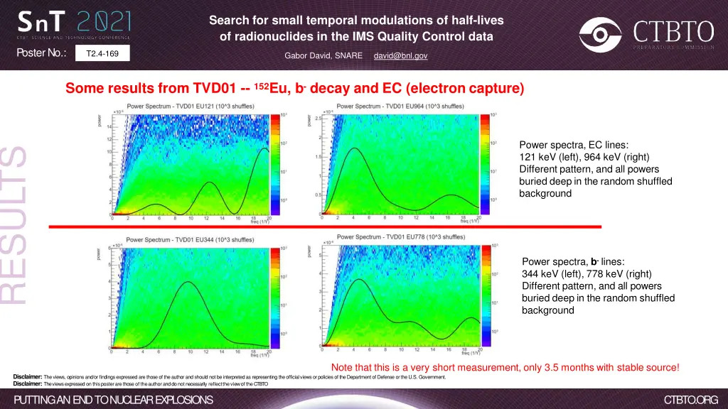 search for small temporal modulations of half 11