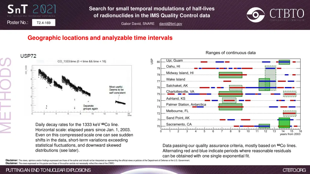 search for small temporal modulations of half 4