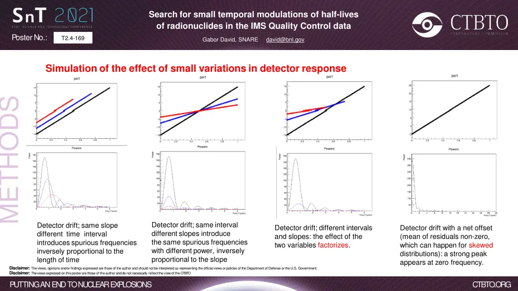search for small temporal modulations of half 7