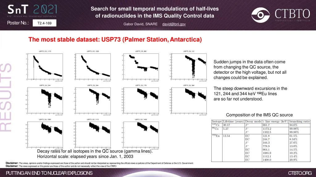 search for small temporal modulations of half 9