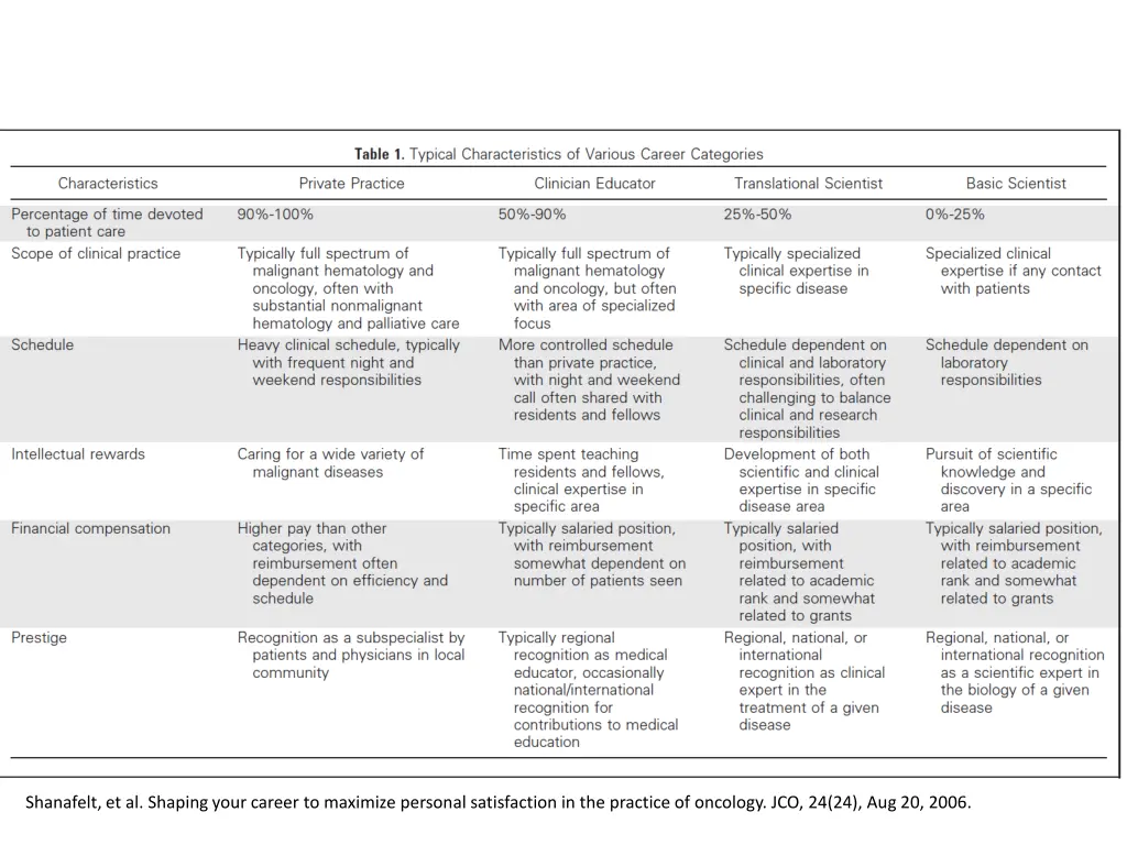 shanafelt et al shaping your career to maximize 1