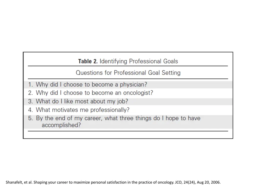 shanafelt et al shaping your career to maximize