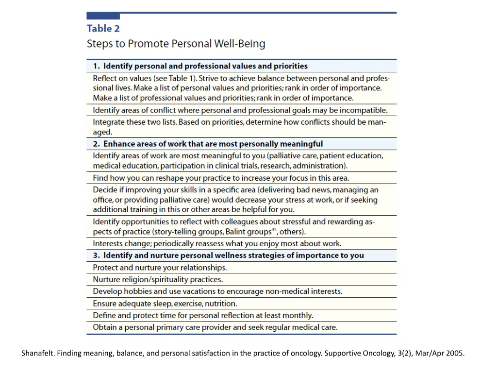 shanafelt finding meaning balance and personal 1