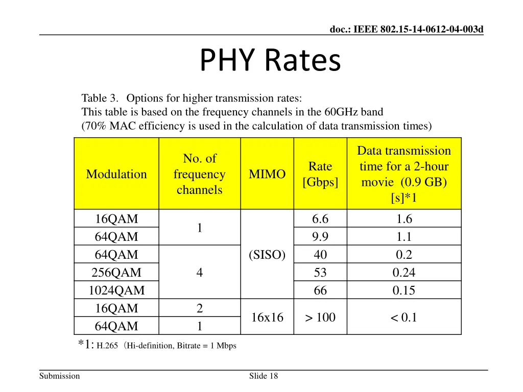 doc ieee 802 15 14 0612 04 003d 8