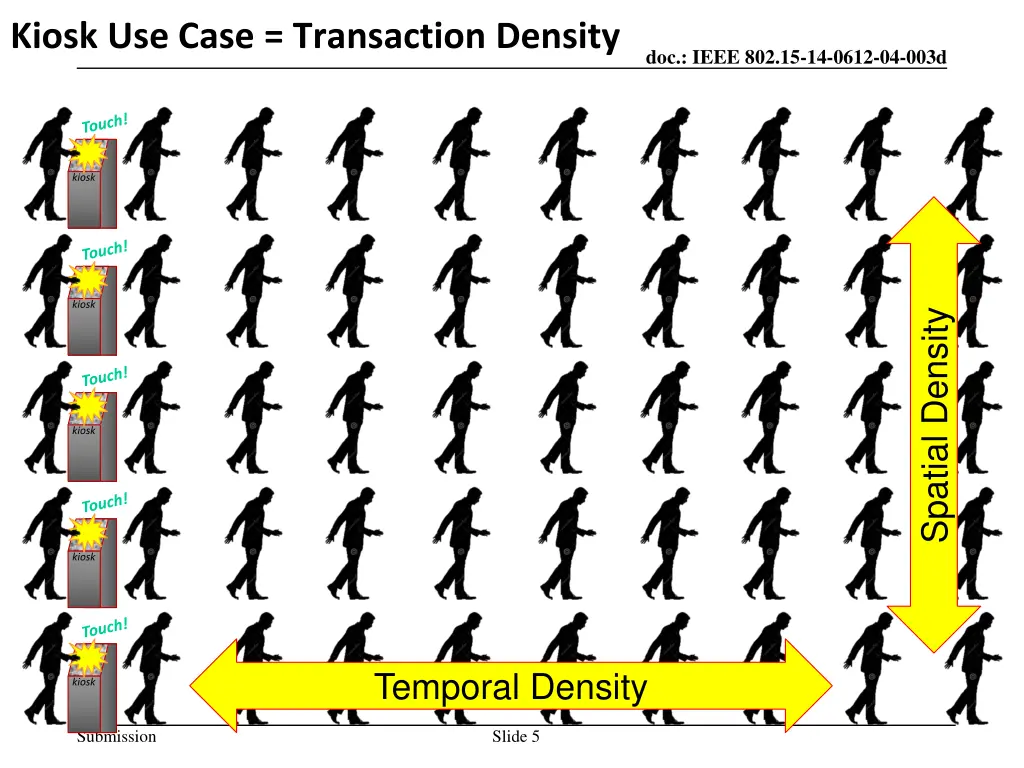 kiosk use case transaction density 1