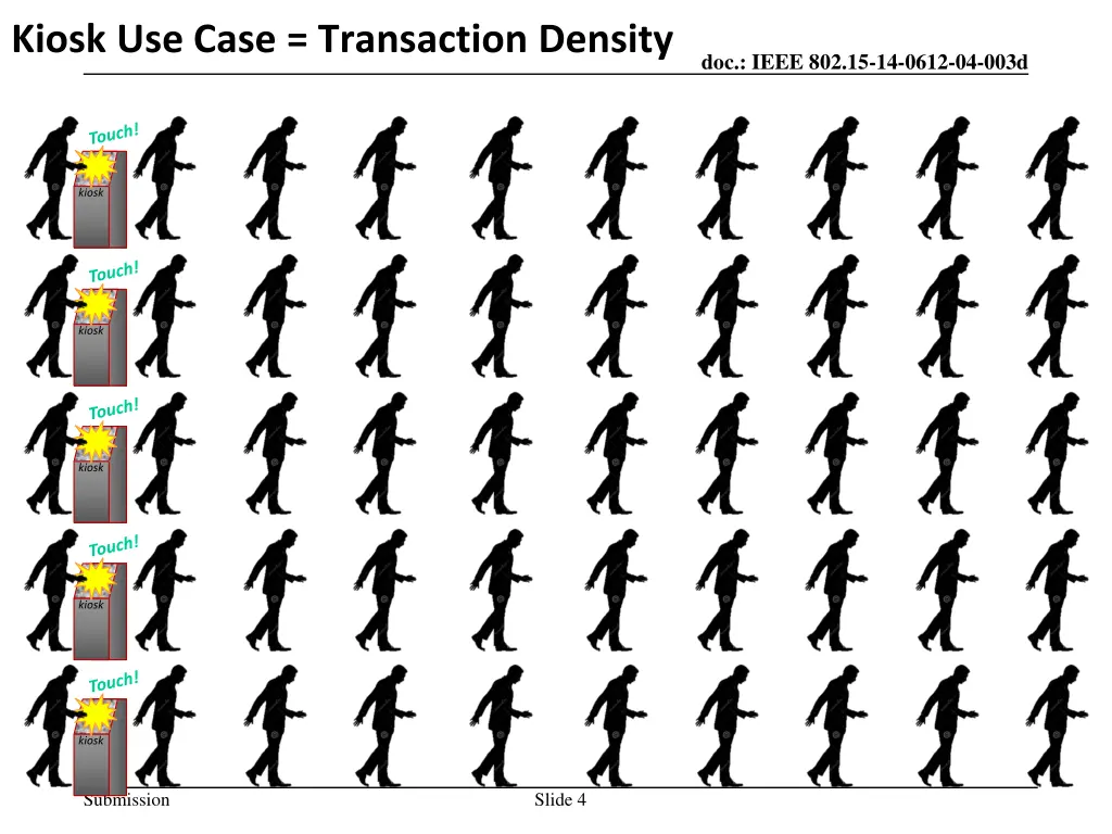 kiosk use case transaction density