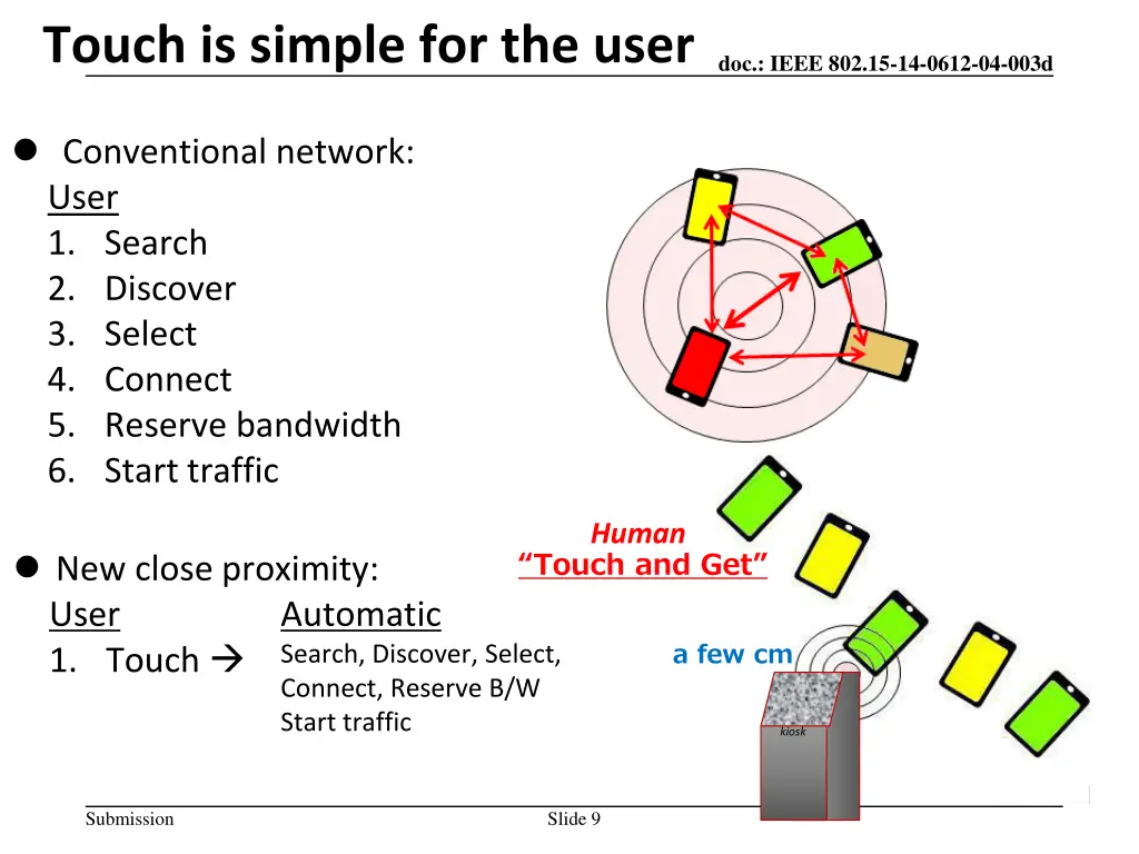 touch is simple for the user