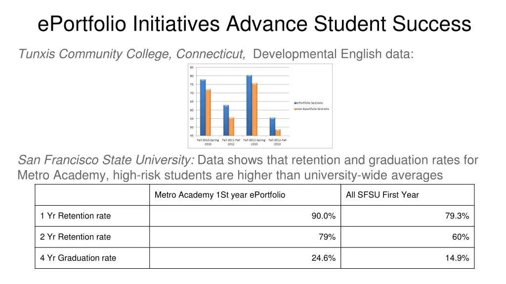 eportfolio initiatives advance student success 1