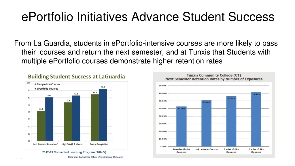 eportfolio initiatives advance student success