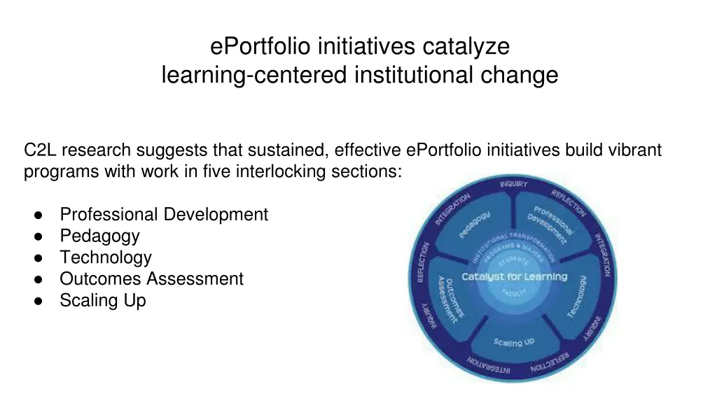 eportfolio initiatives catalyze learning centered