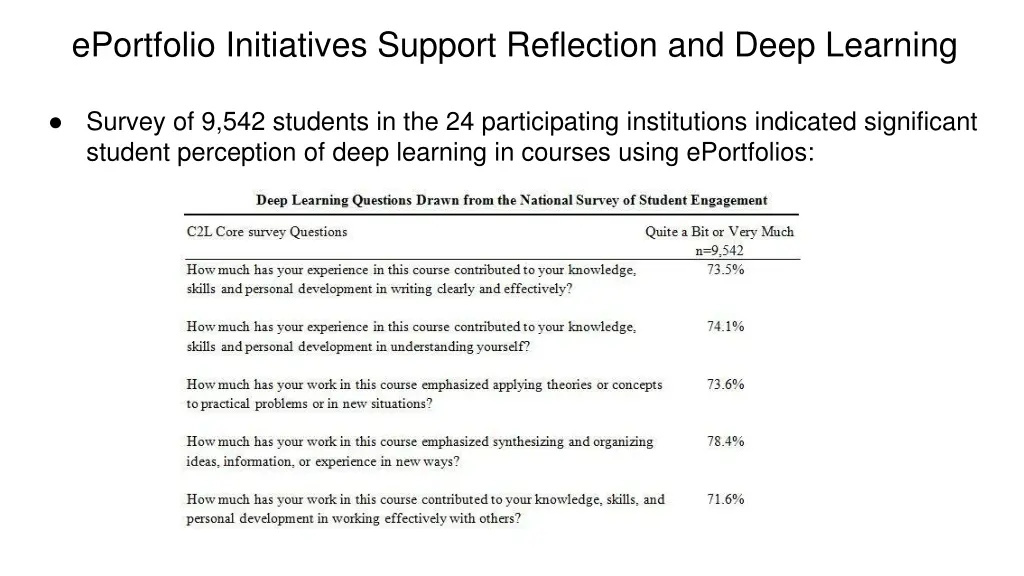eportfolio initiatives support reflection