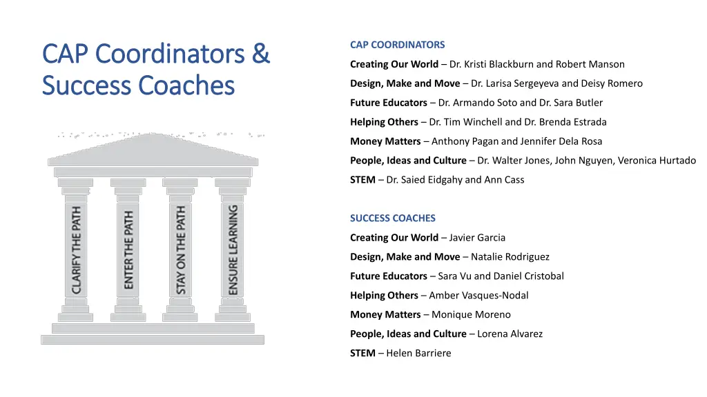 cap coordinators