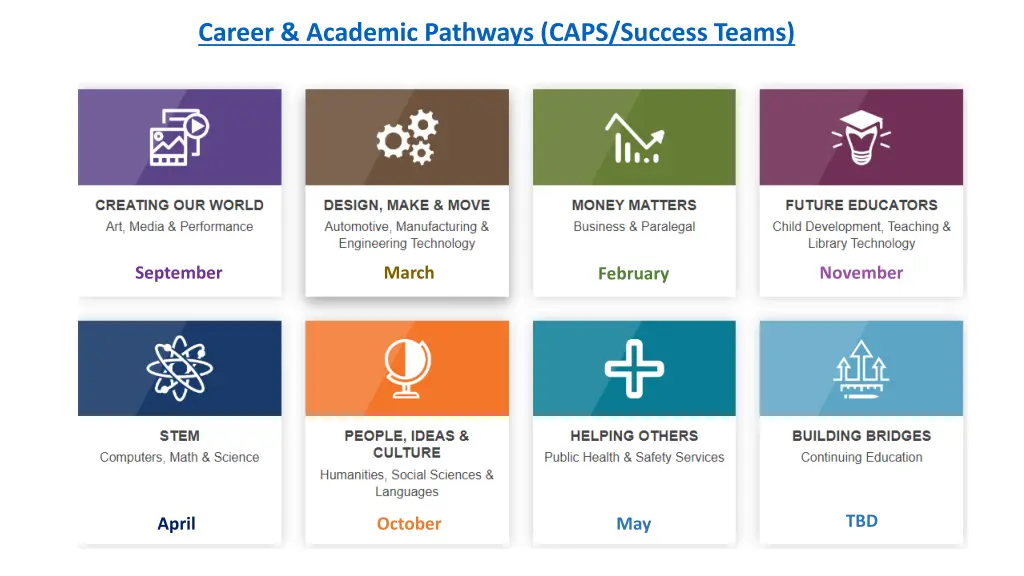 career academic pathways caps success teams