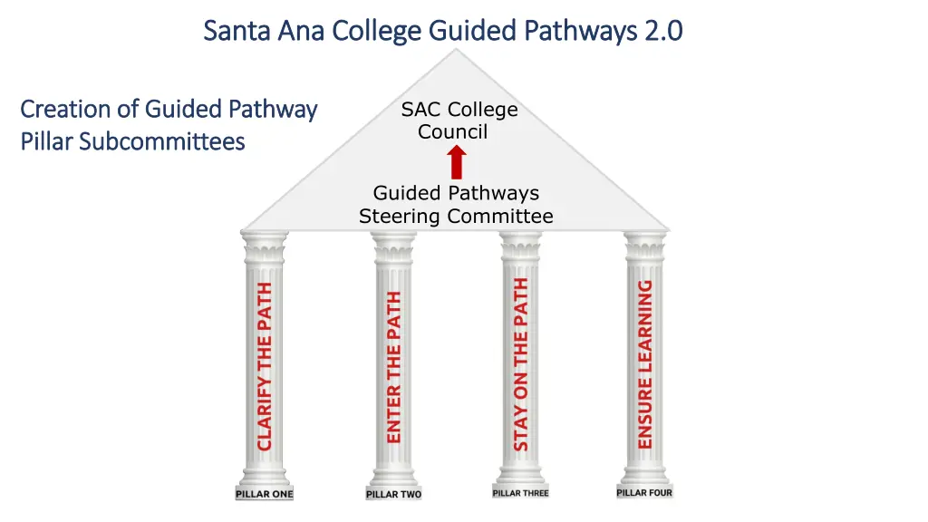 santa ana college guided pathways 2 0 santa 1