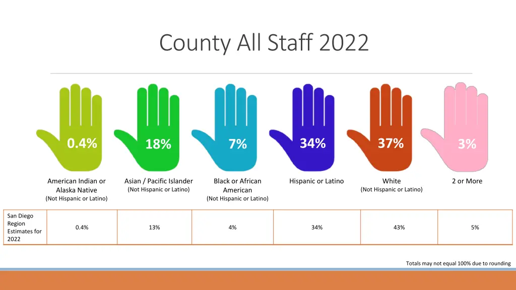 county all staff 2022