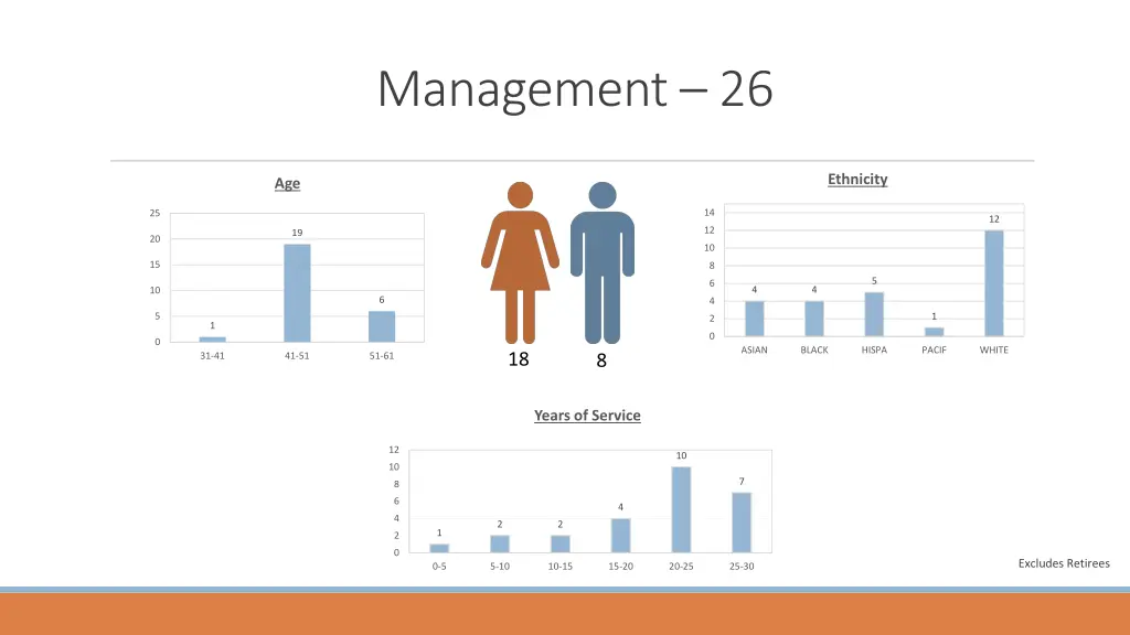 management 26