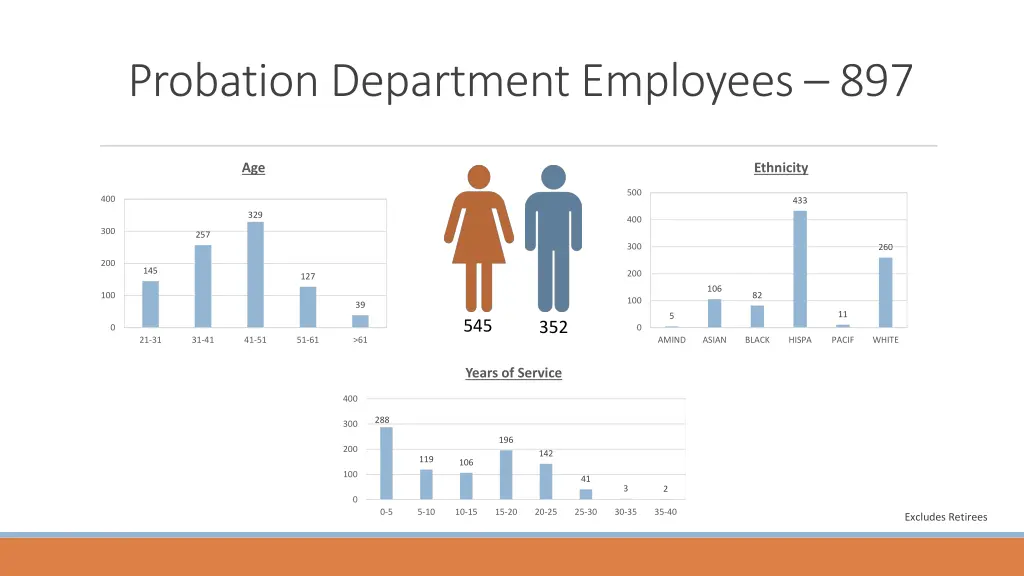 probation department employees 897