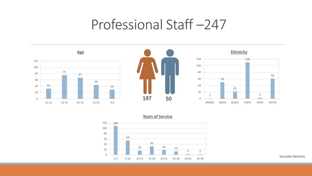 professional staff 247