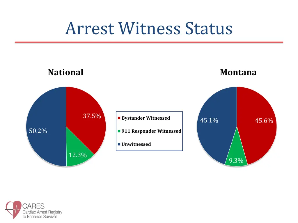 arrest witness status