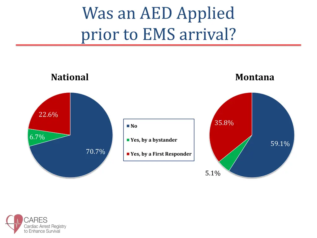was an aed applied prior to ems arrival