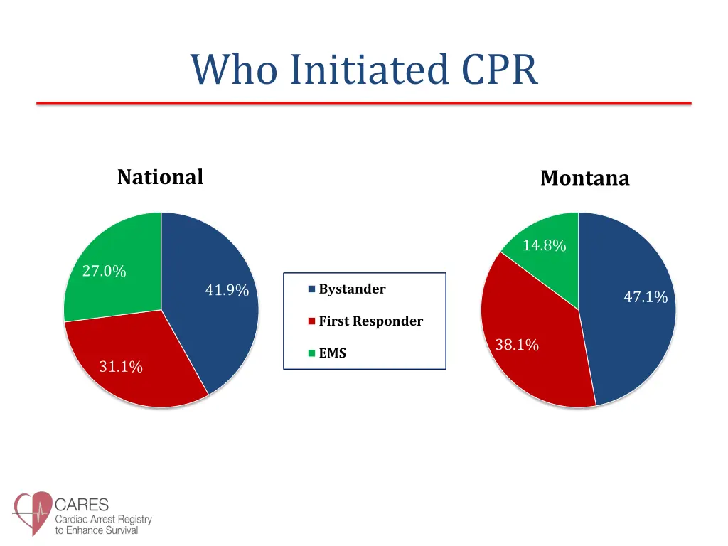 who initiated cpr