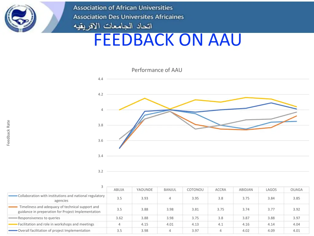 feedback on aau