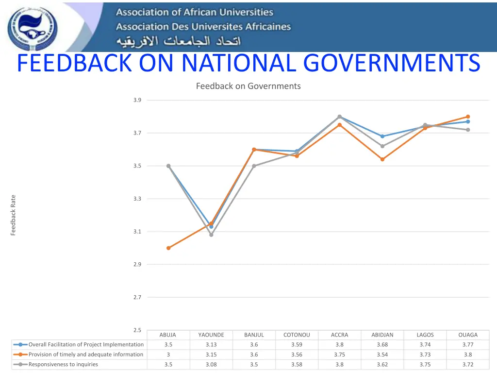 feedback on national governments feedback