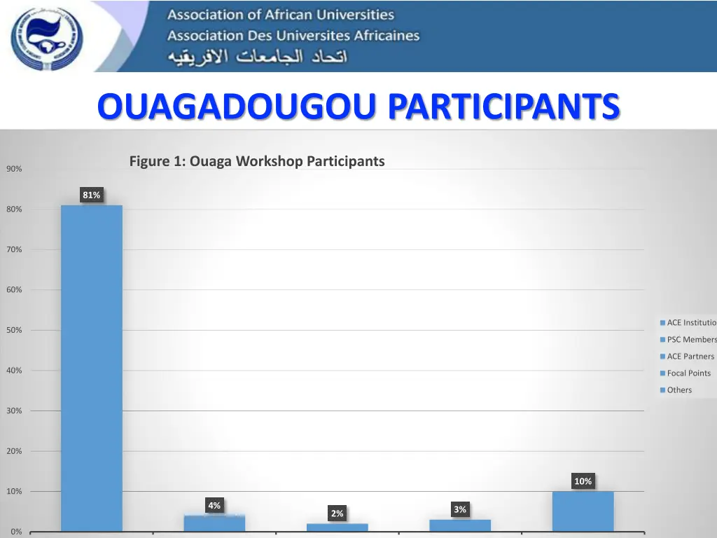 ouagadougou participants