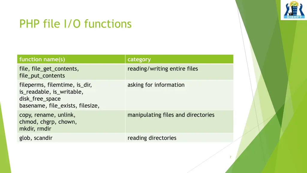 php file i o functions