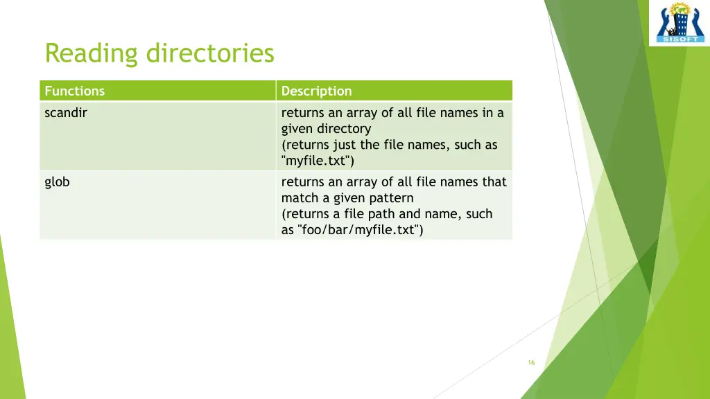 reading directories