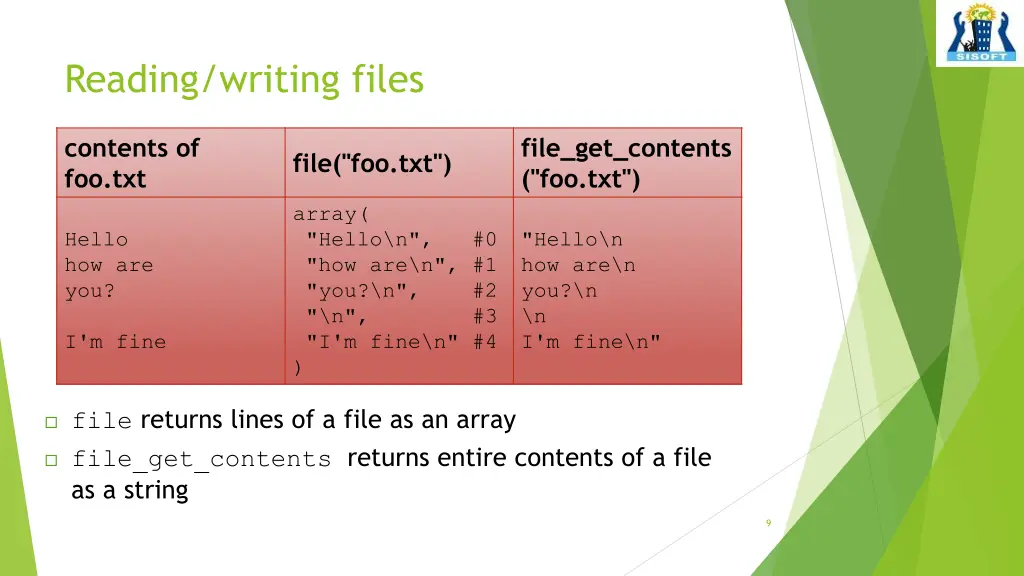 reading writing files