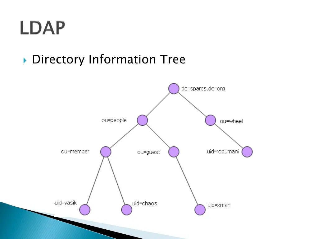 directory information tree